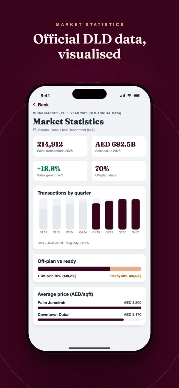 Real Estate Club Dubai screen 6